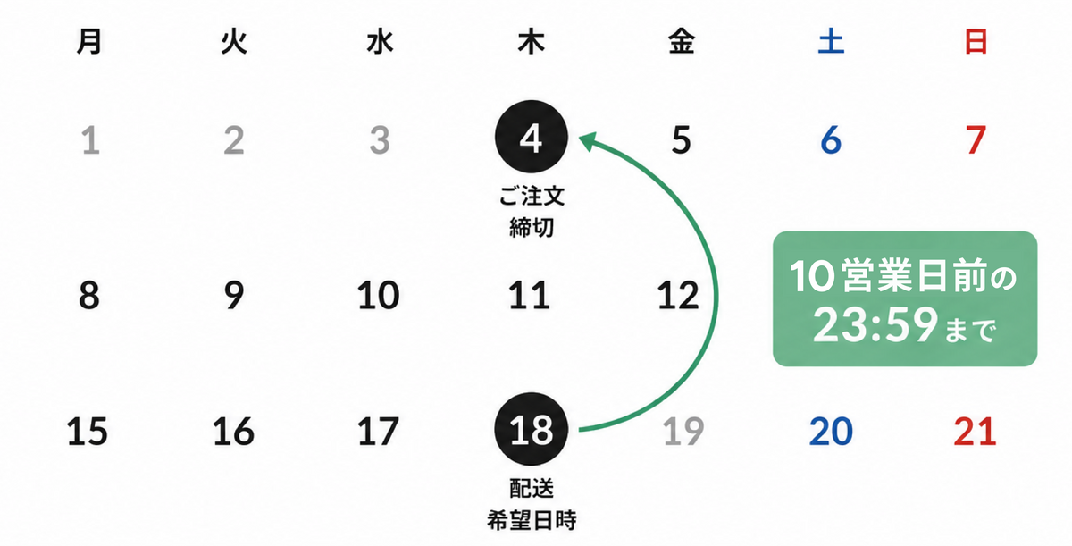 お受け取り可能日